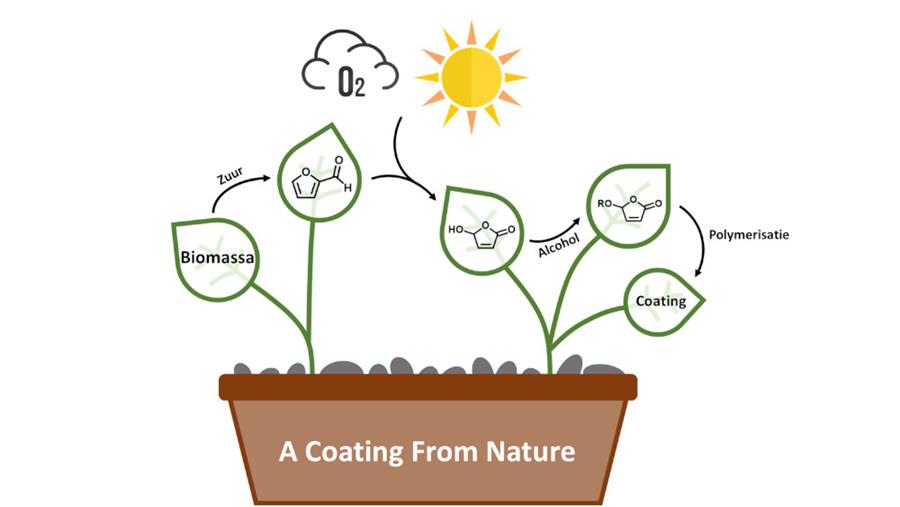 Duurzame coating uit groene grondstof