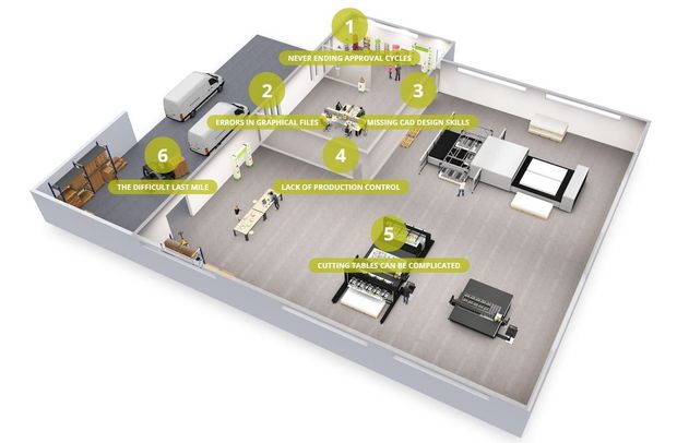 Elimineer (tijd)verspilling met Esko