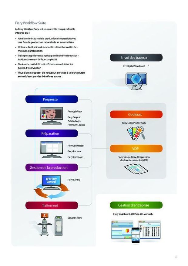 Fiery® Workflow Suite: Une croissance plus rapide pour aller plus loin!
